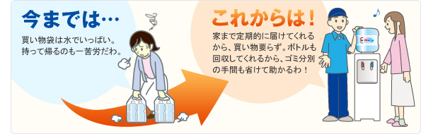 定期的な配達で買い物要らず。ボトル回収でゴミ分別の手間も省けます