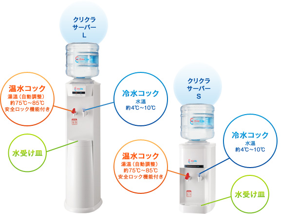 クリクラサーバーはSとLの2種類